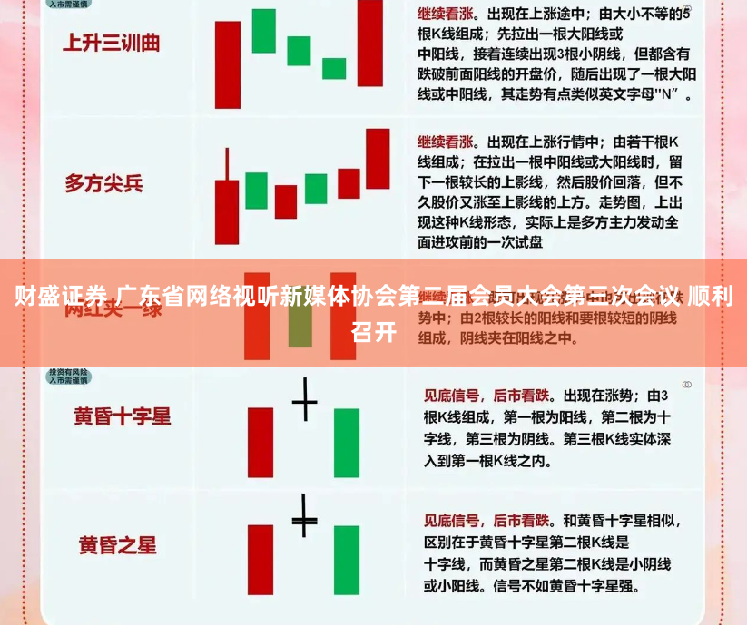 财盛证券 广东省网络视听新媒体协会第二届会员大会第三次会议 顺利召开