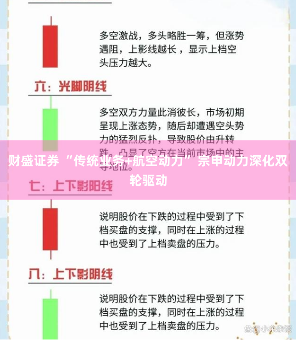财盛证券 “传统业务+航空动力” 宗申动力深化双轮驱动
