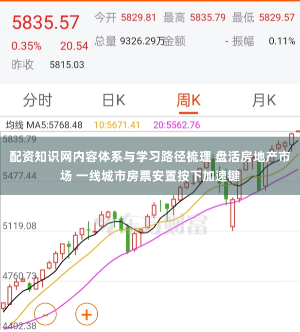 配资知识网内容体系与学习路径梳理 盘活房地产市场 一线城市房票安置按下加速键