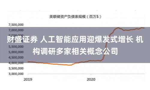 财盛证券 人工智能应用迎爆发式增长 机构调研多家相关概念公司