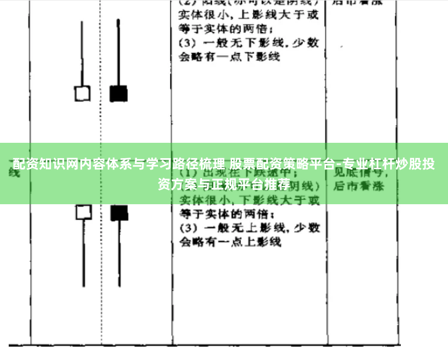 配资知识网内容体系与学习路径梳理 股票配资策略平台-专业杠杆炒股投资方案与正规平台推荐