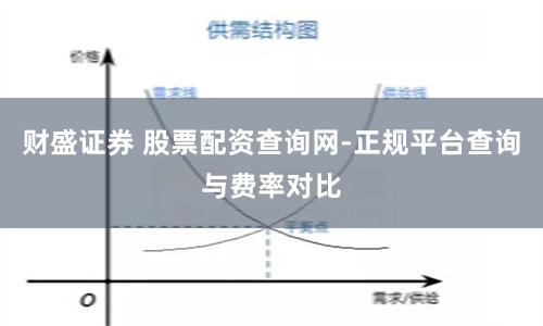 财盛证券 股票配资查询网-正规平台查询与费率对比
