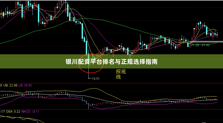 银川配资平台排名与正规选择指南