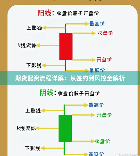 期货配资流程详解：从签约到风控全解析