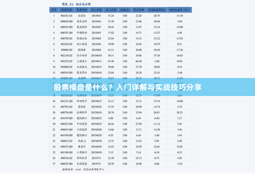 股票操盘是什么？入门详解与实战技巧分享