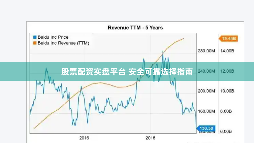 股票配资实盘平台 安全可靠选择指南