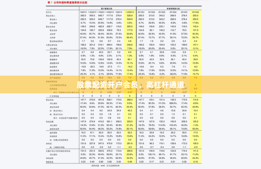 股票配资开户会员，高杠杆通道